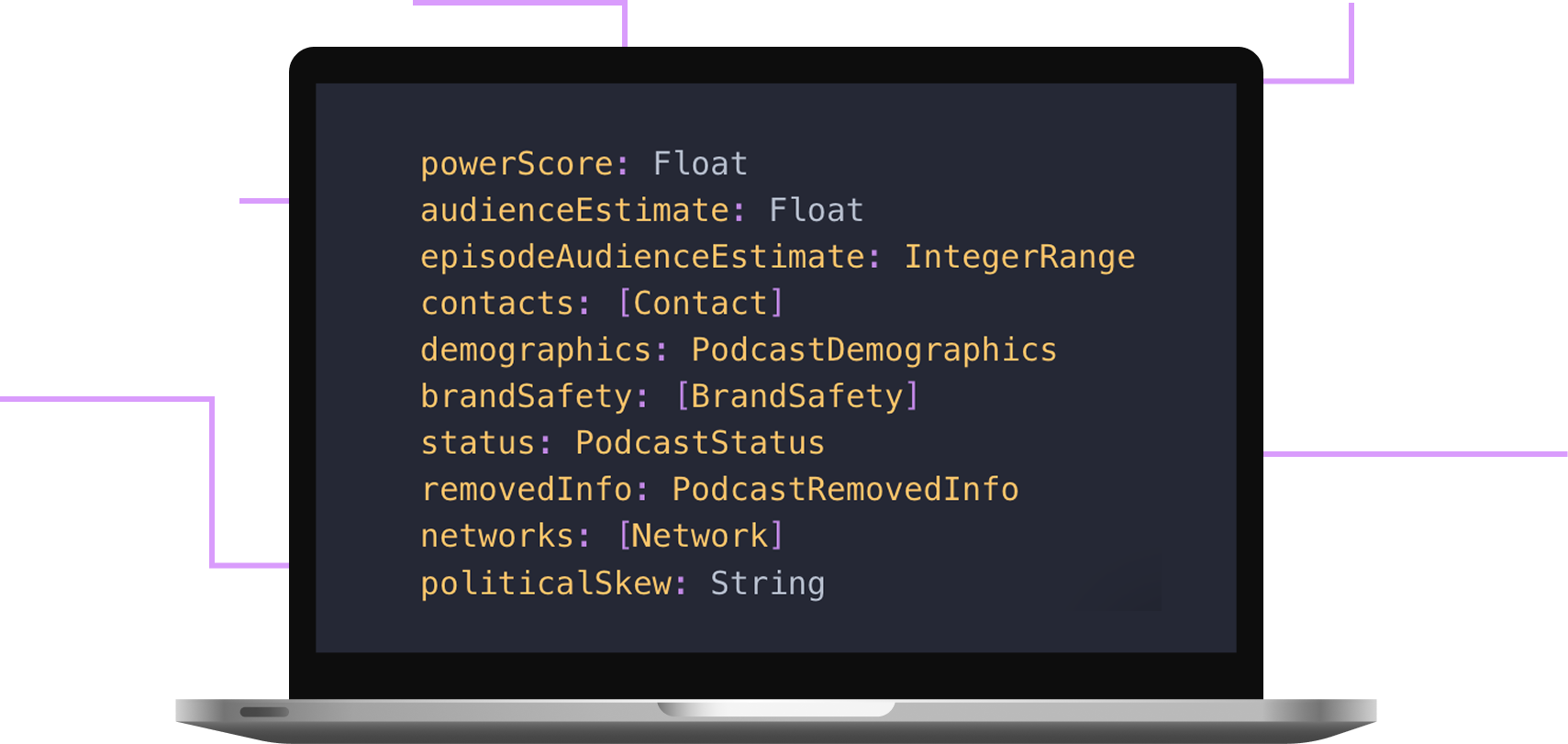 Podchaser API code example